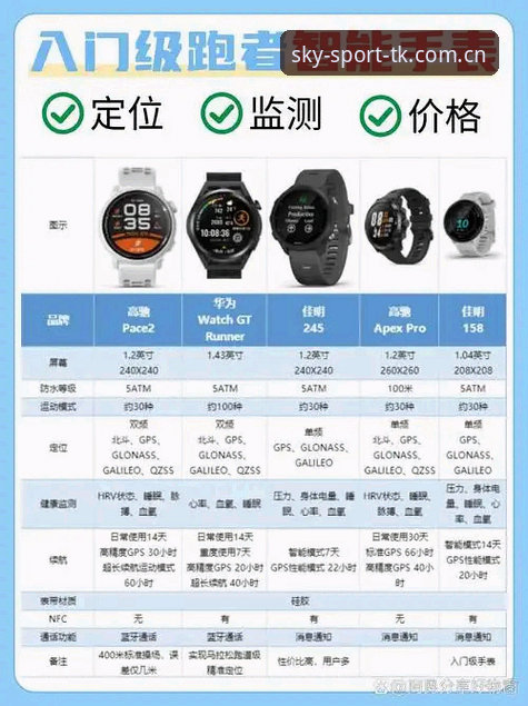天空体育使用教程哪个好？多维度深度分析与功能对比